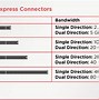 Pci Slot Card Adalah Apa Itu Apa Sih